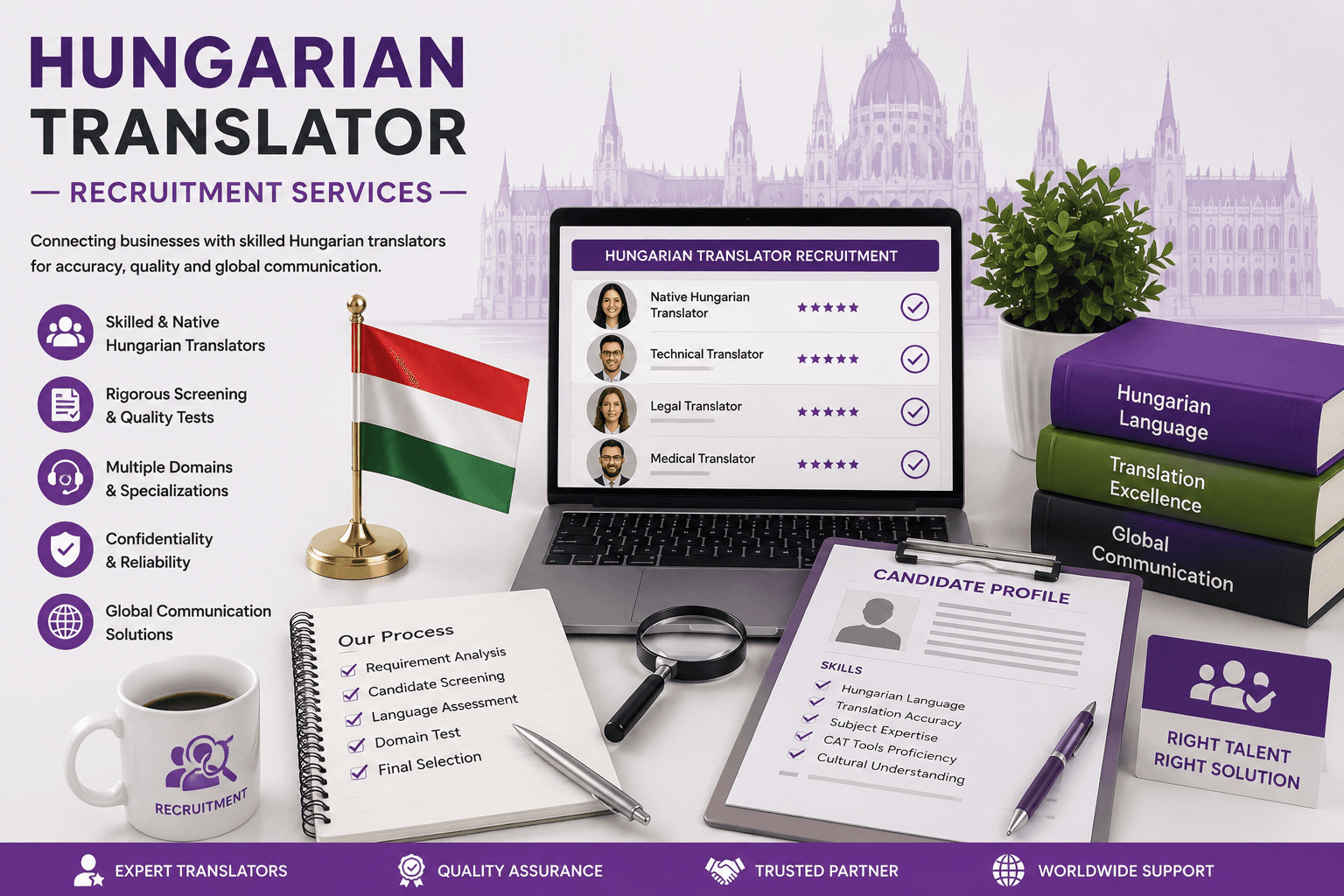 Hungarian Translator Recruitment Services for hiring qualified native Hungarian translators, interpreters, proofreaders, and localization experts.