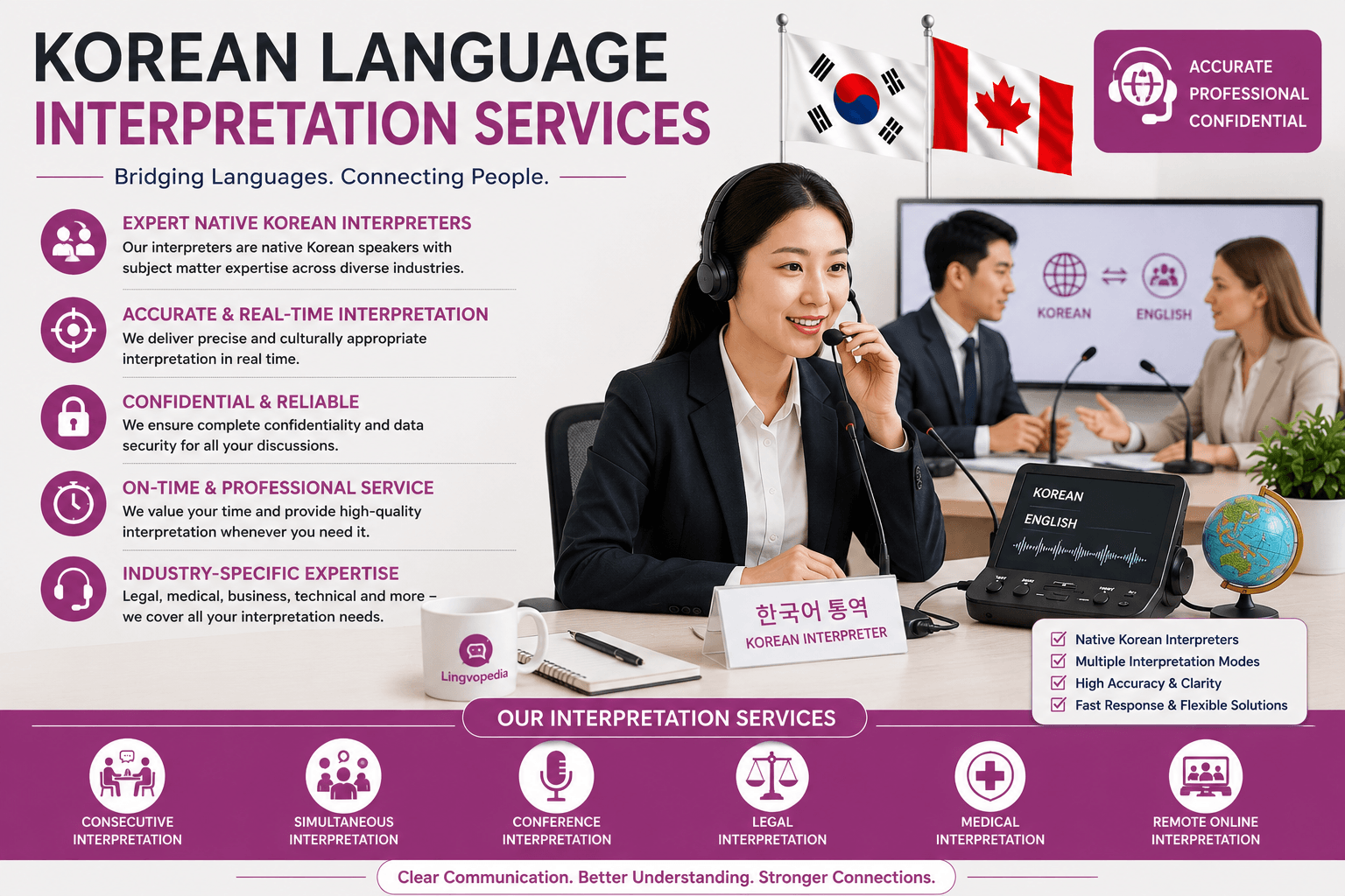 Professional Korean Language Interpretation Services by Lingvopedia for business meetings, conferences, legal, medical, and online interpretation.