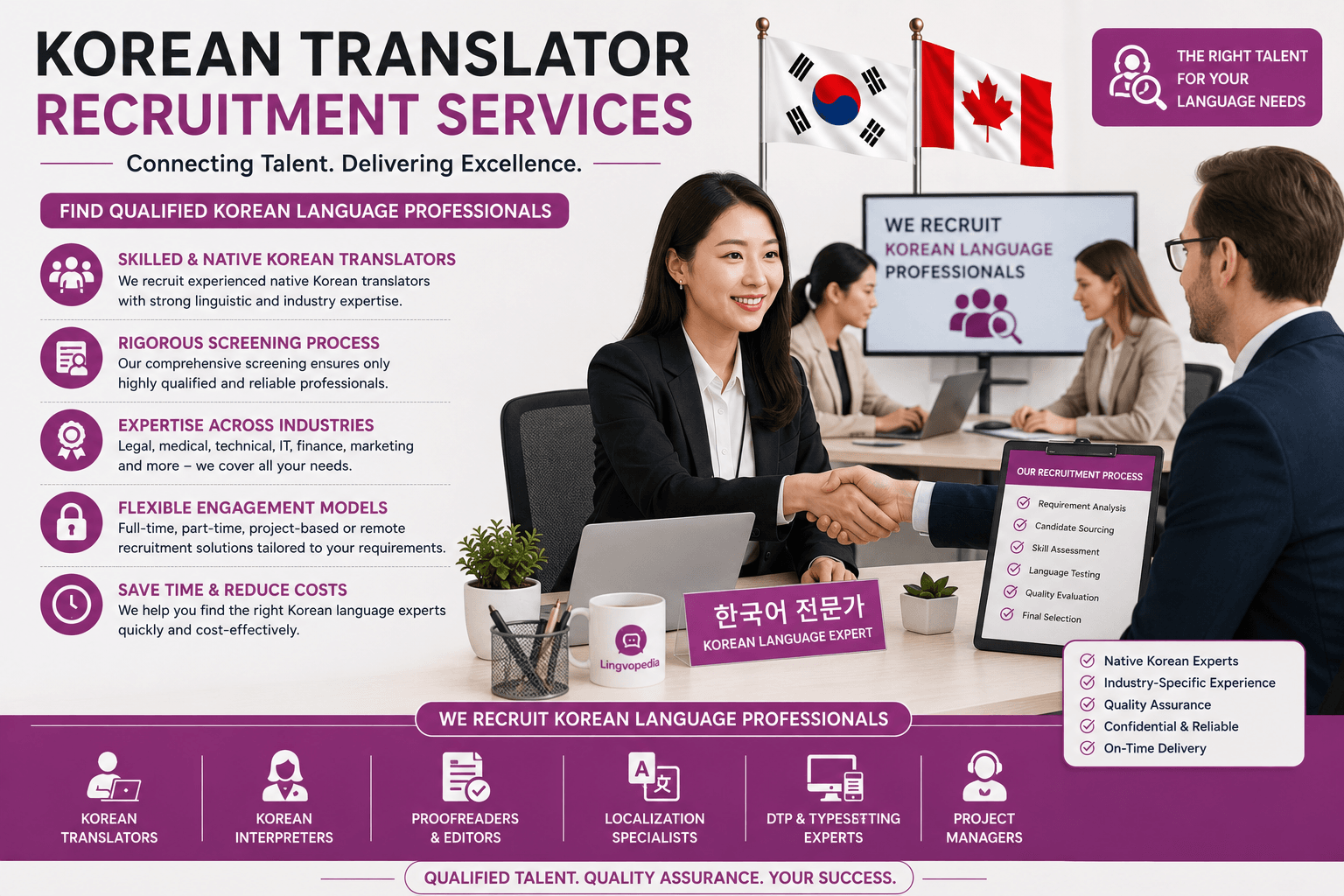 Professional Korean Translator Recruitment Services by Lingvopedia for hiring qualified Korean translators, interpreters, proofreaders, editors, and localization experts.