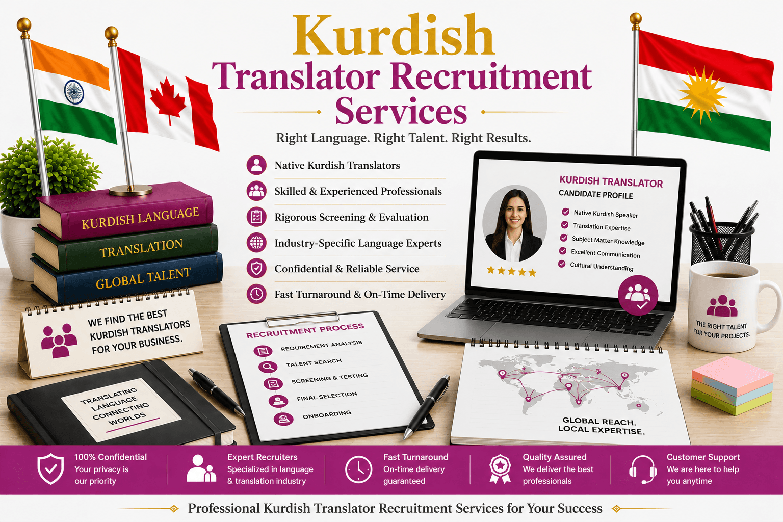 Professional Kurdish Translator Recruitment Services by Lingvopedia for hiring qualified Kurdish translators, interpreters, proofreaders, editors, and localization experts.