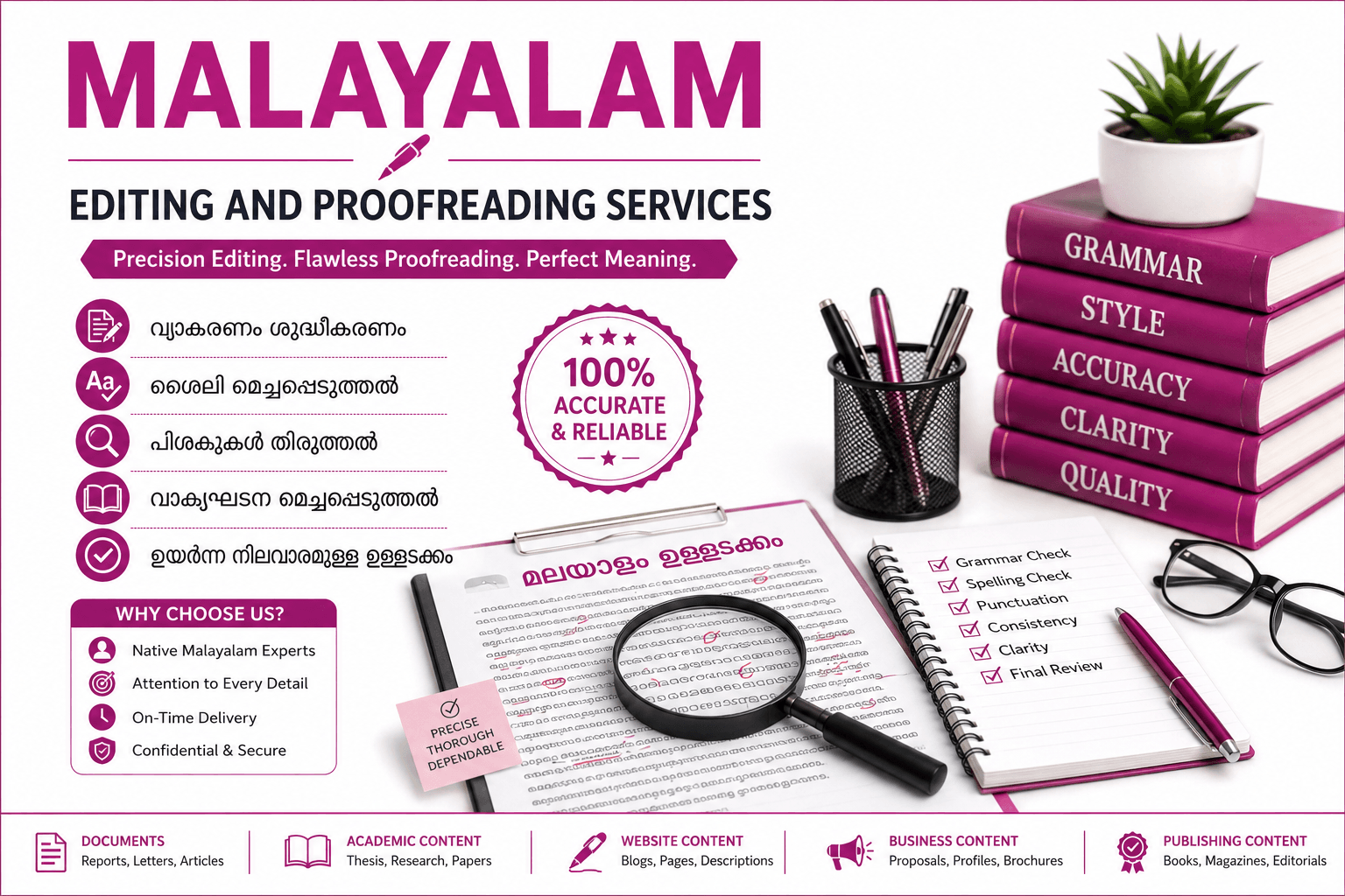 Professional Malayalam Editing and Proofreading Services for business, academic, legal, and publishing documents by Lingvopedia.