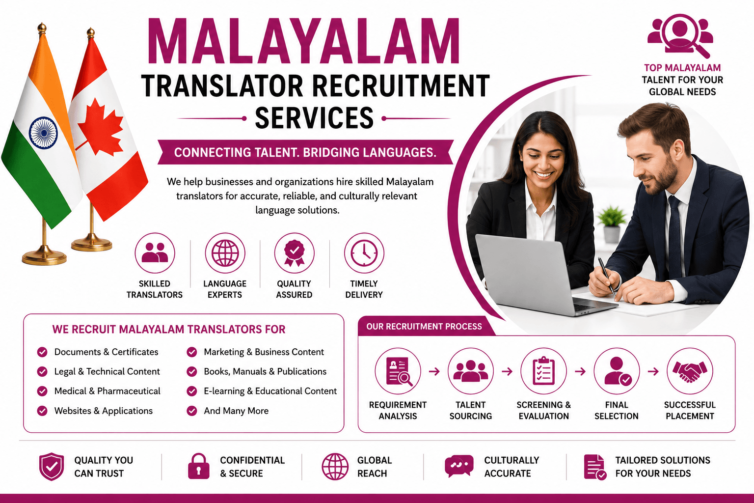 Professional Malayalam Translator Recruitment Services for translators, interpreters, editors, proofreaders, and localization specialists.