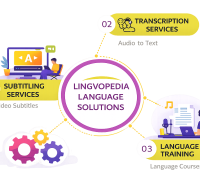 Other Language Services